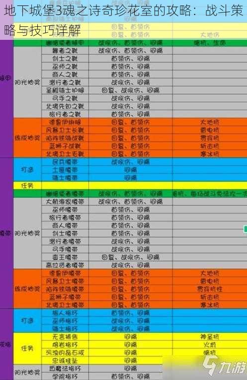 地下城堡3魂之诗奇珍花室的攻略：战斗策略与技巧详解