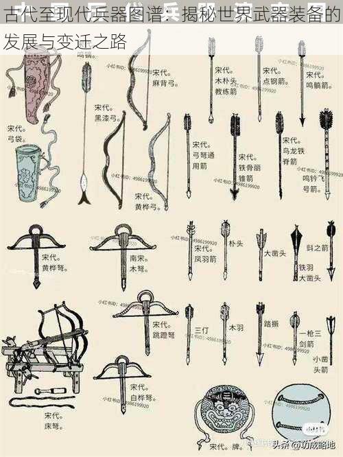 古代至现代兵器图谱：揭秘世界武器装备的发展与变迁之路