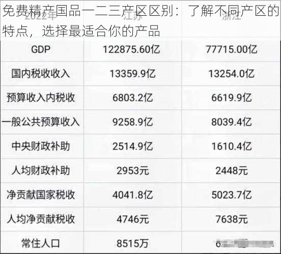 免费精产国品一二三产区区别：了解不同产区的特点，选择最适合你的产品