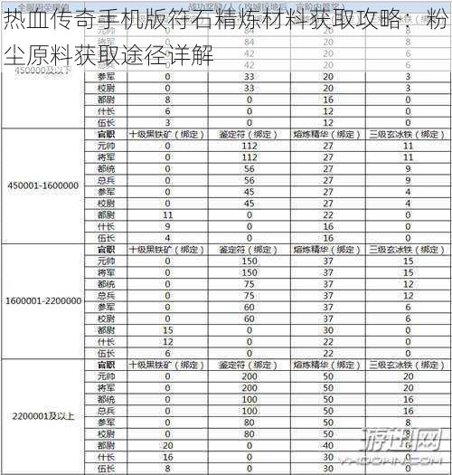 热血传奇手机版符石精炼材料获取攻略：粉尘原料获取途径详解