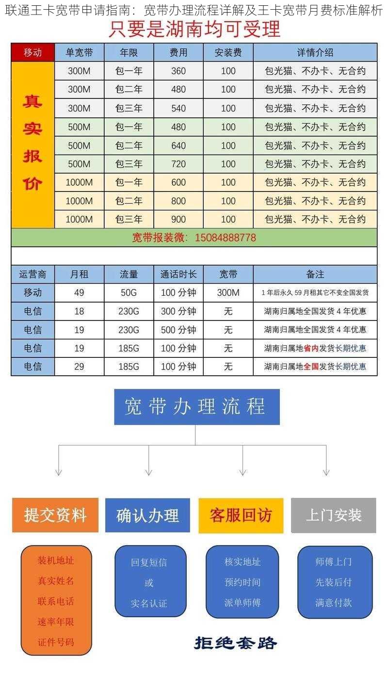 联通王卡宽带申请指南：宽带办理流程详解及王卡宽带月费标准解析