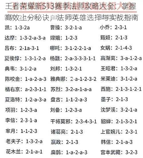 王者荣耀新S13赛季法师攻略大全：掌握高效上分秘诀，法师英雄选择与实战指南