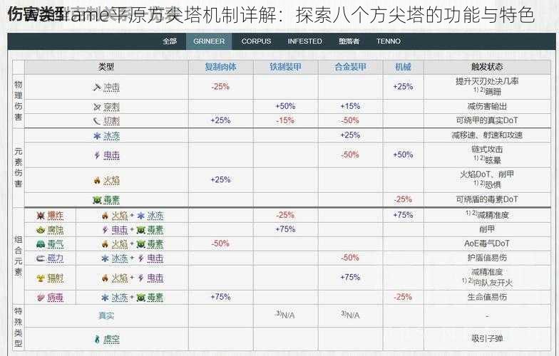 Warframe平原方尖塔机制详解：探索八个方尖塔的功能与特色