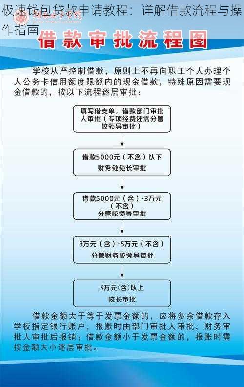 极速钱包贷款申请教程：详解借款流程与操作指南