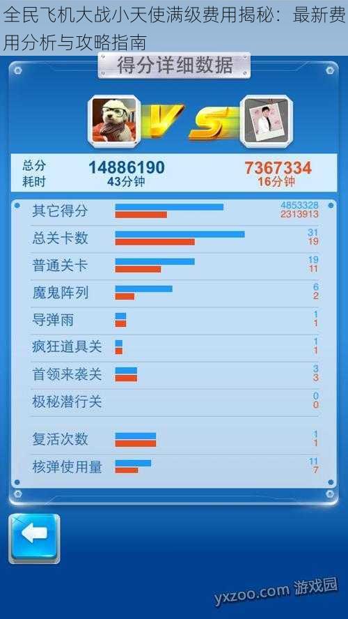 全民飞机大战小天使满级费用揭秘：最新费用分析与攻略指南