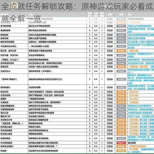 全成就任务解锁攻略：原神游戏玩家必看成就全解一览