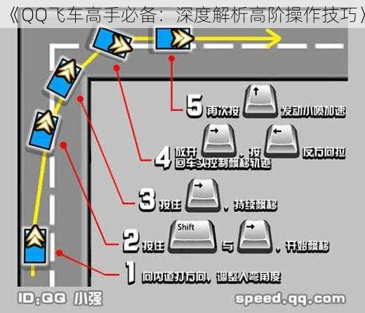 《QQ飞车高手必备：深度解析高阶操作技巧》