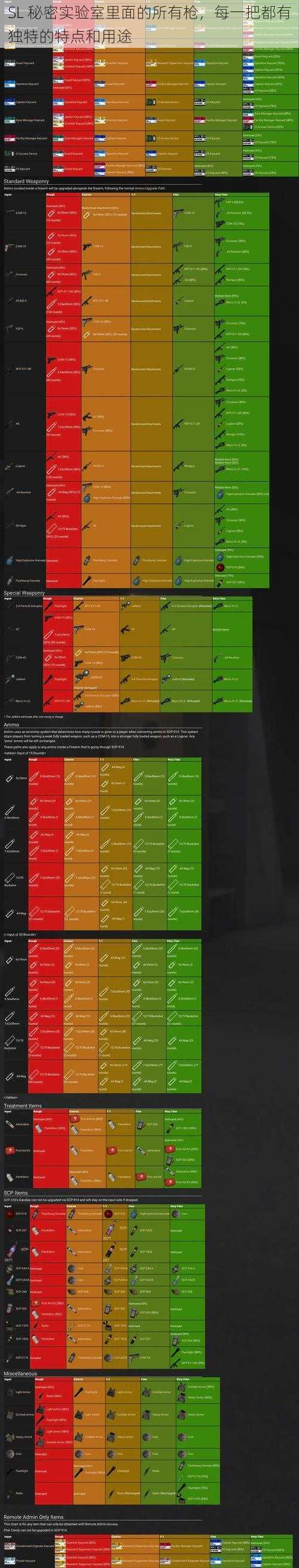SL 秘密实验室里面的所有枪，每一把都有独特的特点和用途