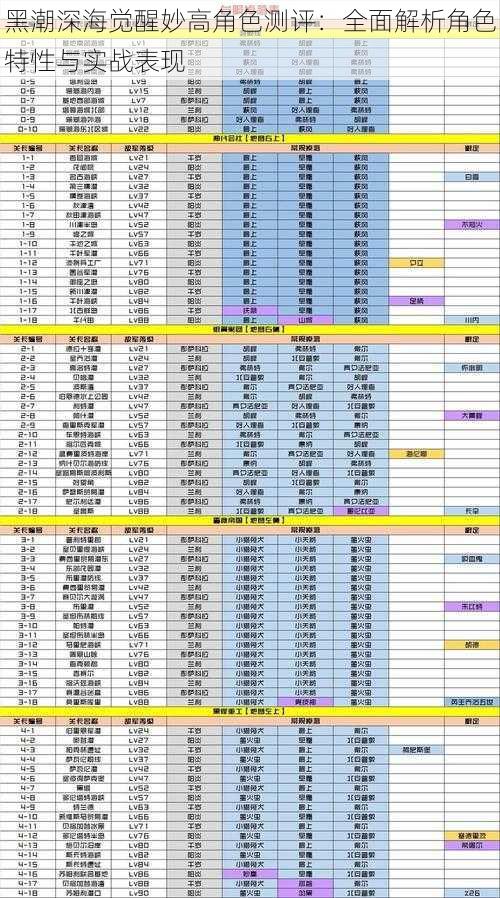 黑潮深海觉醒妙高角色测评：全面解析角色特性与实战表现