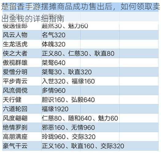 楚留香手游摆摊商品成功售出后，如何领取卖出金钱的详细指南