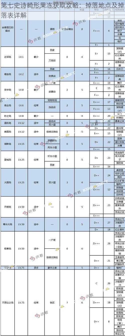 第七史诗畸形果冻获取攻略：掉落地点及掉落表详解