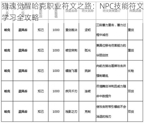 猎魂觉醒哈克职业符文之路：NPC技能符文学习全攻略