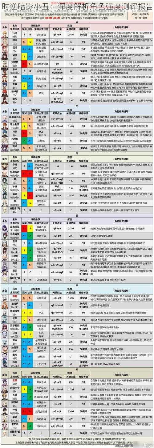 时逆暗影小丑：深度解析角色强度测评报告