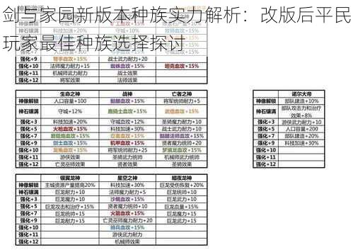 剑与家园新版本种族实力解析：改版后平民玩家最佳种族选择探讨