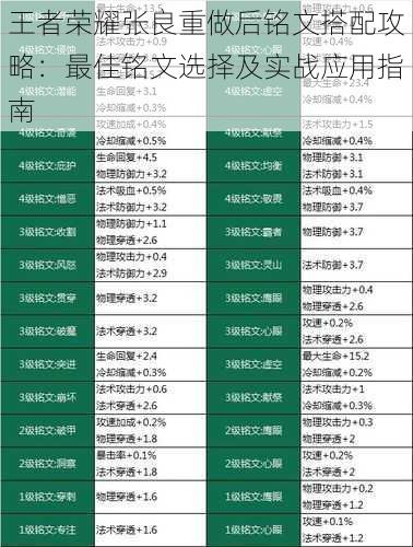 王者荣耀张良重做后铭文搭配攻略：最佳铭文选择及实战应用指南