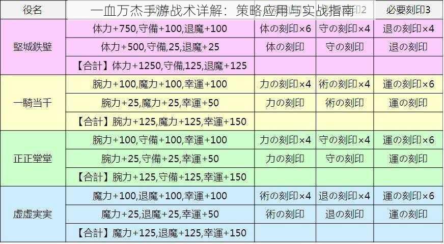 一血万杰手游战术详解：策略应用与实战指南