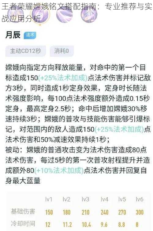 王者荣耀嫦娥铭文搭配指南：专业推荐与实战应用分析