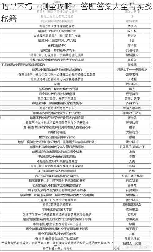 暗黑不朽二测全攻略：答题答案大全与实战秘籍