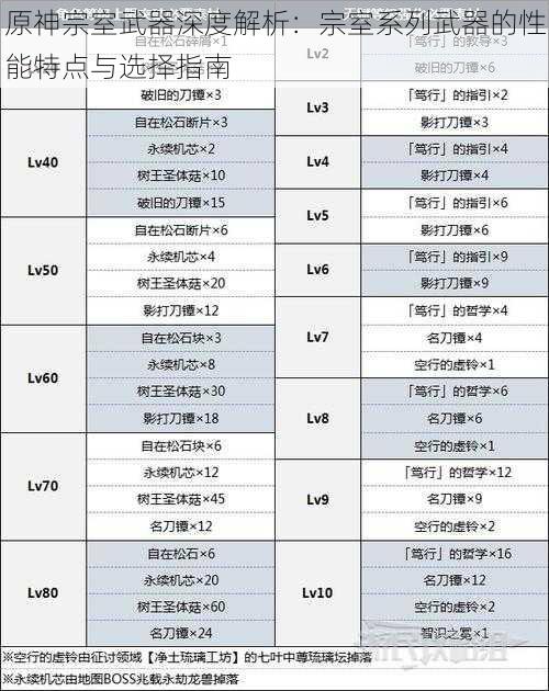 原神宗室武器深度解析：宗室系列武器的性能特点与选择指南