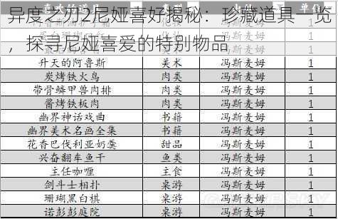 异度之刃2尼娅喜好揭秘：珍藏道具一览，探寻尼娅喜爱的特别物品