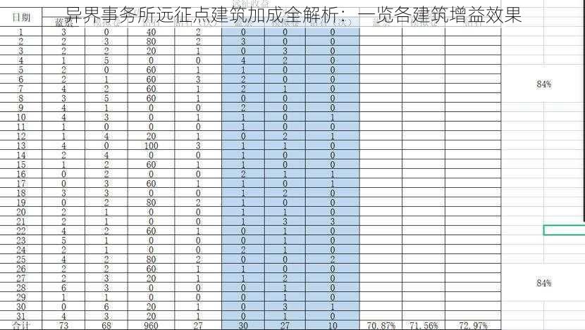 异界事务所远征点建筑加成全解析：一览各建筑增益效果