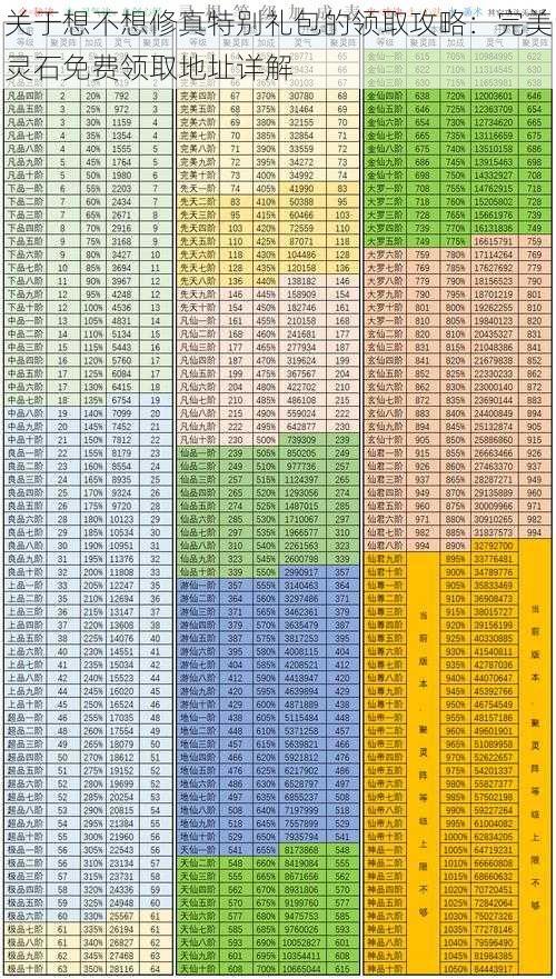 关于想不想修真特别礼包的领取攻略：完美灵石免费领取地址详解
