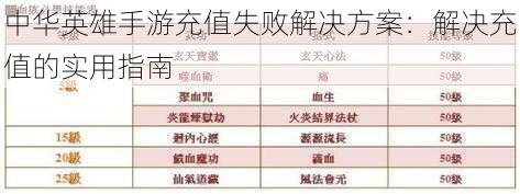 中华英雄手游充值失败解决方案：解决充值的实用指南