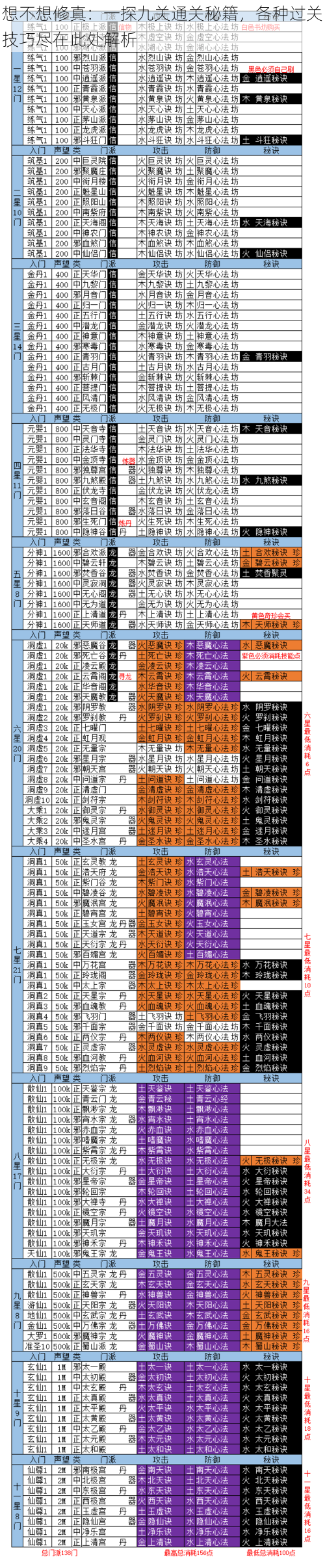 想不想修真：一探九关通关秘籍，各种过关技巧尽在此处解析