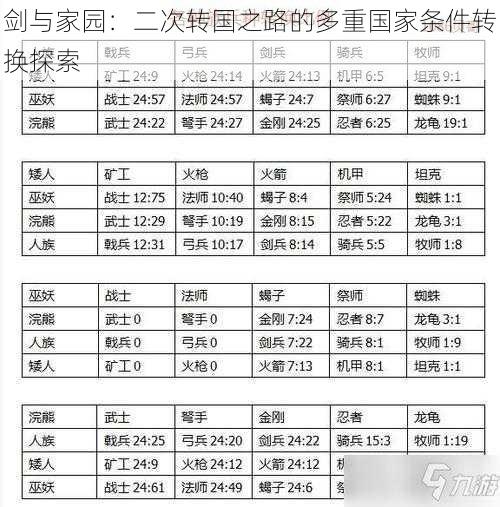 剑与家园：二次转国之路的多重国家条件转换探索