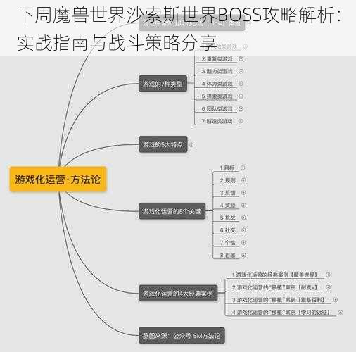 下周魔兽世界沙索斯世界BOSS攻略解析：实战指南与战斗策略分享