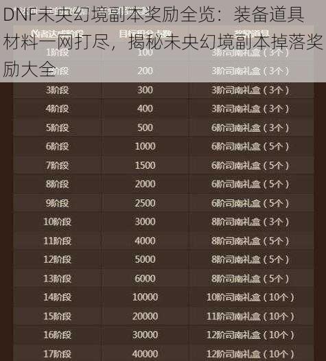 DNF未央幻境副本奖励全览：装备道具材料一网打尽，揭秘未央幻境副本掉落奖励大全