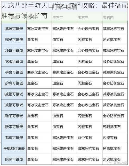 天龙八部手游天山宝石选择攻略：最佳搭配推荐与镶嵌指南