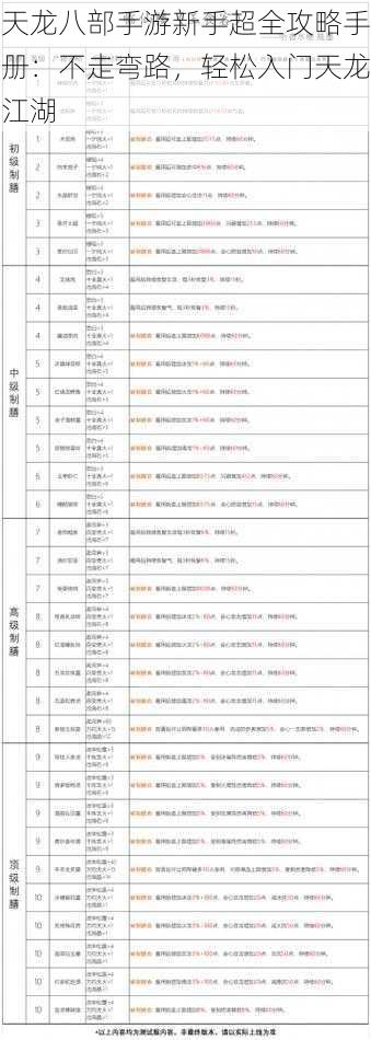 天龙八部手游新手超全攻略手册：不走弯路，轻松入门天龙江湖