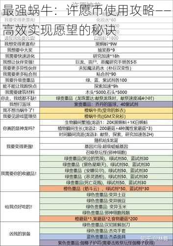 最强蜗牛：许愿币使用攻略——高效实现愿望的秘诀