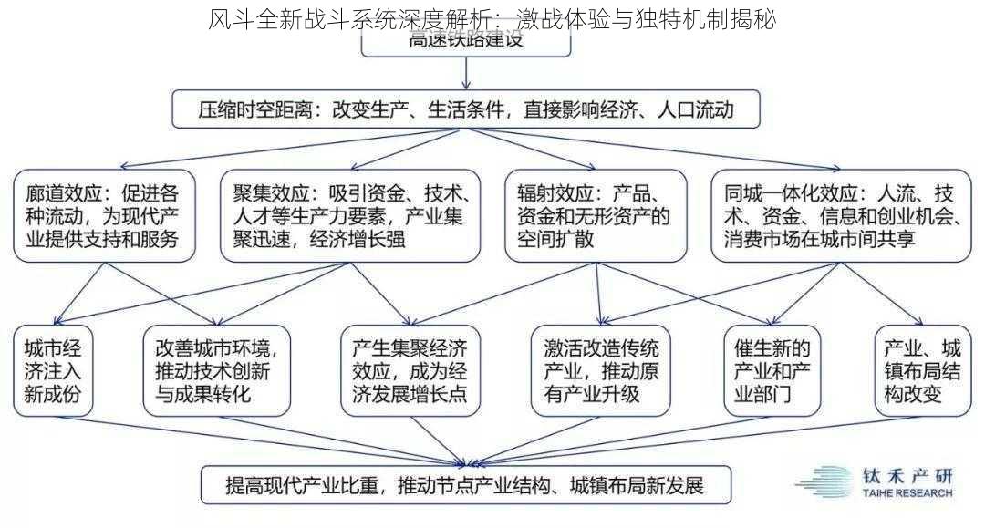 风斗全新战斗系统深度解析：激战体验与独特机制揭秘