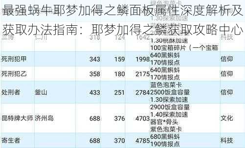 最强蜗牛耶梦加得之鳞面板属性深度解析及获取办法指南：耶梦加得之鳞获取攻略中心