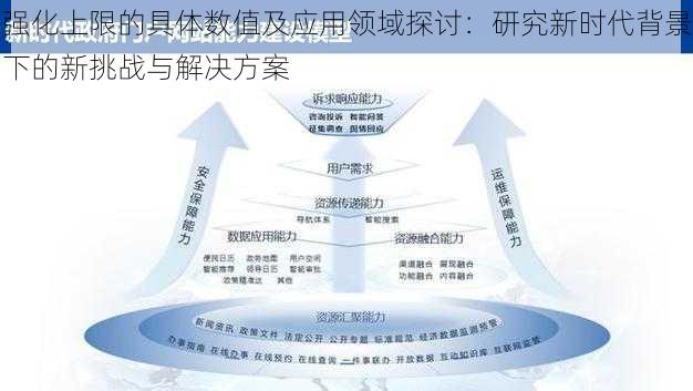 强化上限的具体数值及应用领域探讨：研究新时代背景下的新挑战与解决方案