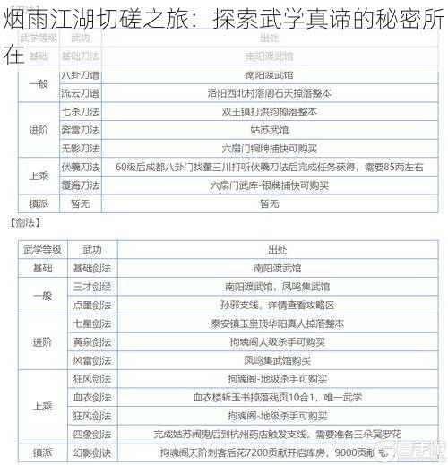 烟雨江湖切磋之旅：探索武学真谛的秘密所在