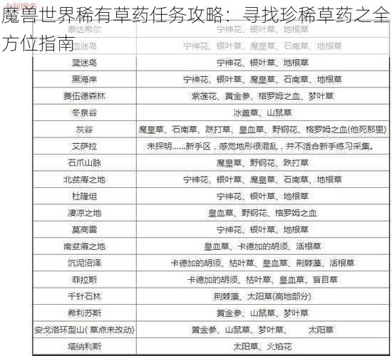 魔兽世界稀有草药任务攻略：寻找珍稀草药之全方位指南