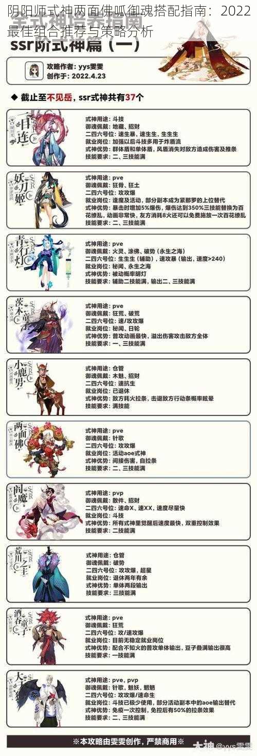 阴阳师式神两面佛呱御魂搭配指南：2022最佳组合推荐与策略分析