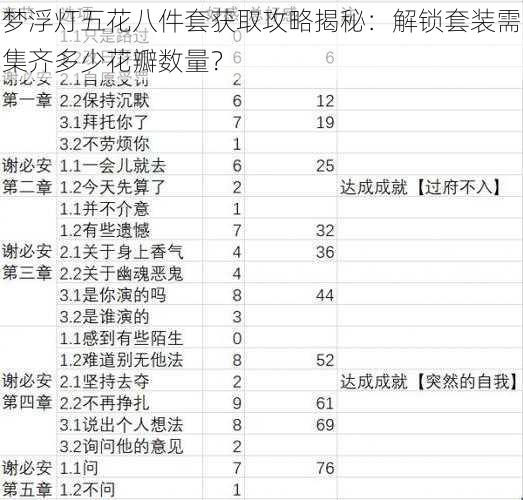 梦浮灯五花八件套获取攻略揭秘：解锁套装需集齐多少花瓣数量？