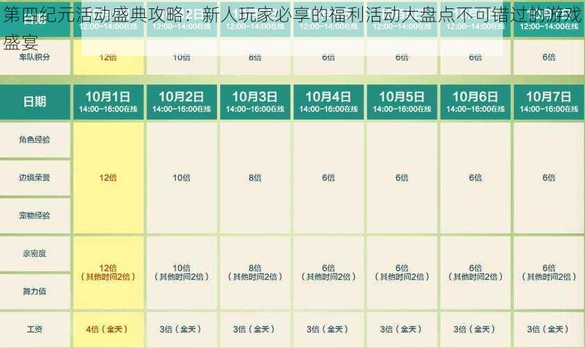 第四纪元活动盛典攻略：新人玩家必享的福利活动大盘点不可错过的游戏盛宴