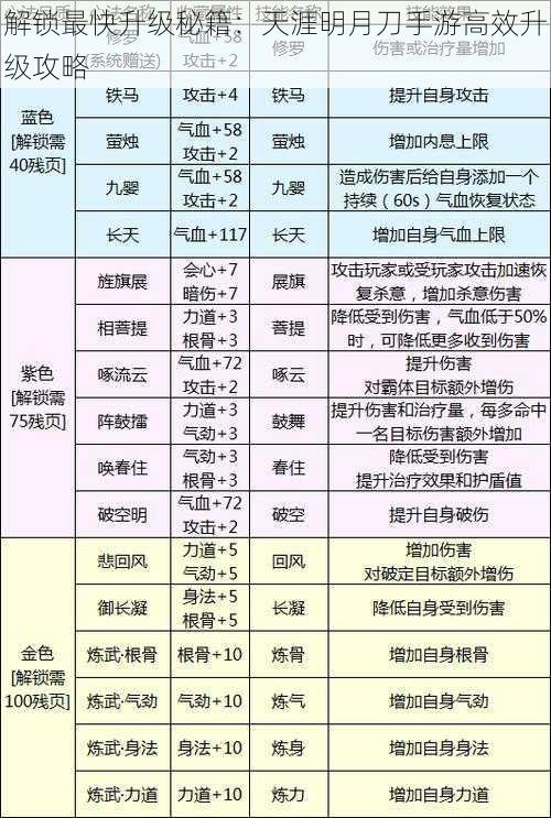 解锁最快升级秘籍：天涯明月刀手游高效升级攻略