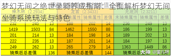 梦幻无间之绝世坐骑养成指南：全面解析梦幻无间坐骑系统玩法与特色