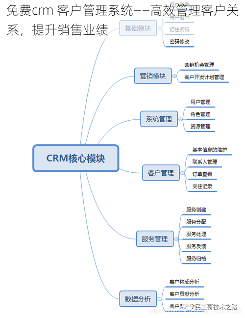 免费crm 客户管理系统——高效管理客户关系，提升销售业绩