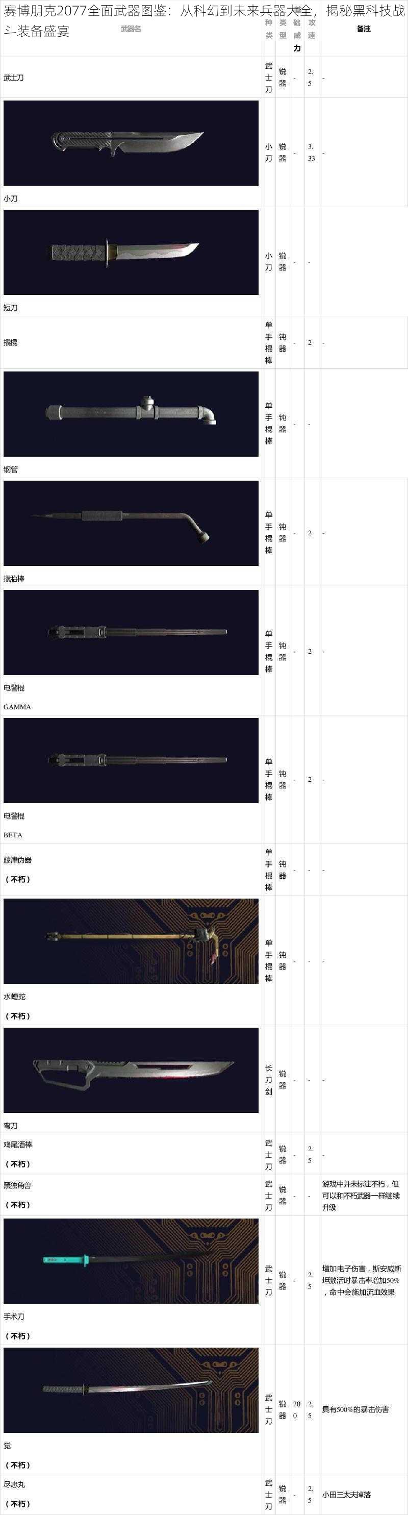 赛博朋克2077全面武器图鉴：从科幻到未来兵器大全，揭秘黑科技战斗装备盛宴