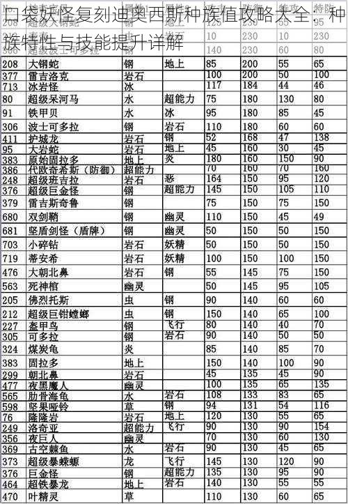 口袋妖怪复刻迪奥西斯种族值攻略大全：种族特性与技能提升详解