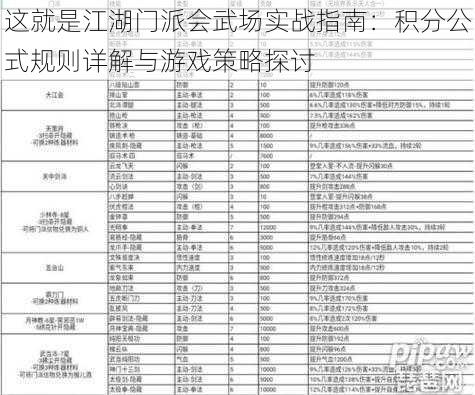 这就是江湖门派会武场实战指南：积分公式规则详解与游戏策略探讨