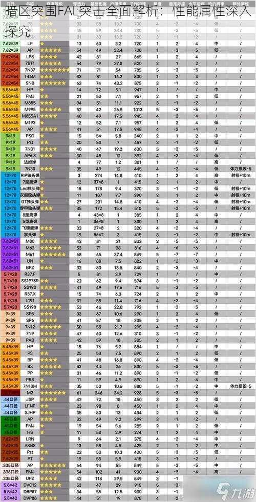 暗区突围FAL突击全面解析：性能属性深入探究