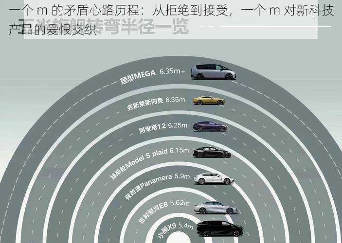 一个 m 的矛盾心路历程：从拒绝到接受，一个 m 对新科技产品的爱恨交织